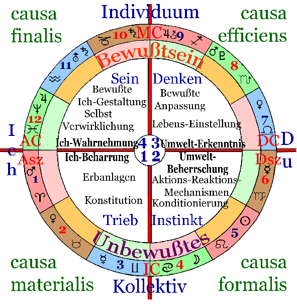 Häusersystem